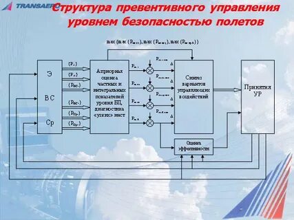 Блок уровня