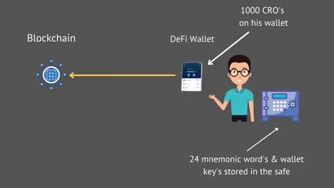 How safe is staking cryptocurrency with crypto.com? 