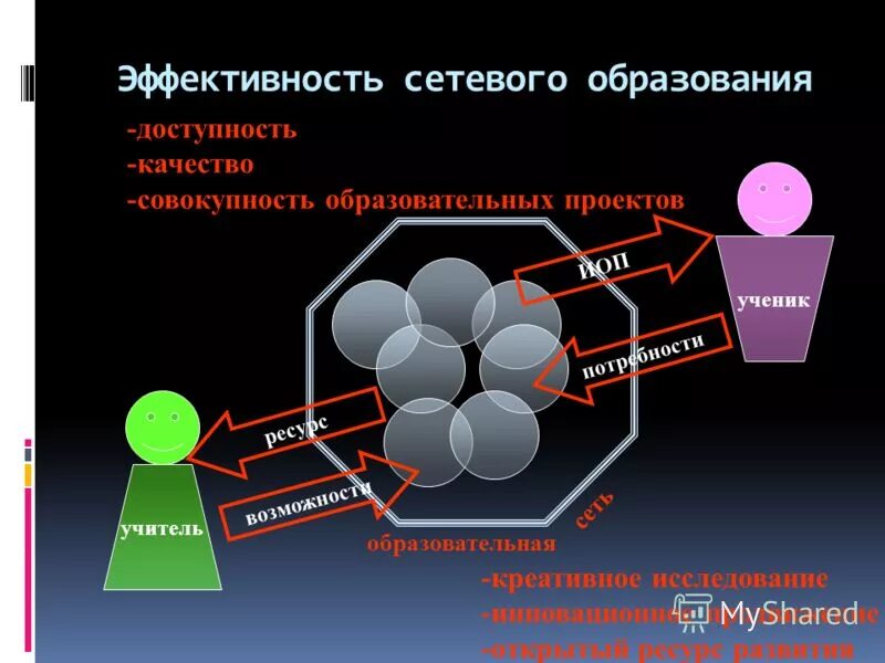 Организация сетевого обучения