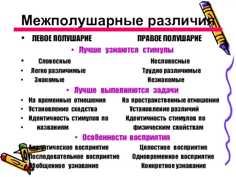 Вербальные стимулы. Психодиагностика кроссворд с ответами по психодиагностике. Разрешение конфликта рисунок. Вербальные и невербальные средства передачи информации. Теория двойного кодирования в психологии это.