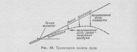 Полет пули траектория