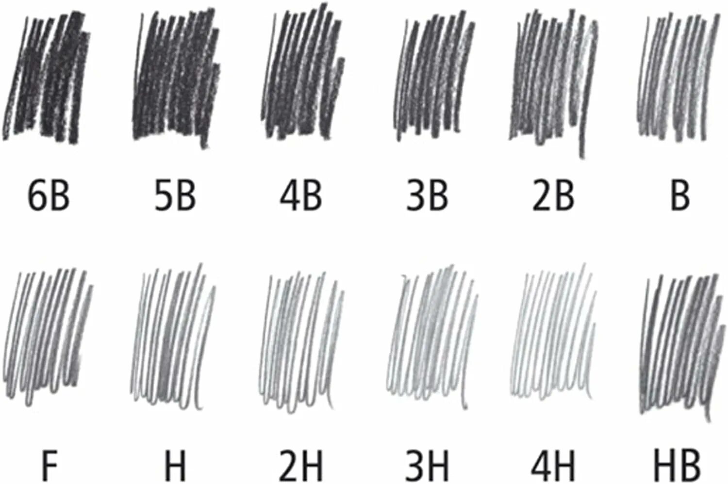 Плотность карандаша. Карандаши по жесткости. Жесткость карандашей. Карандаши виды жесткости. Степени жесткости карандашей.
