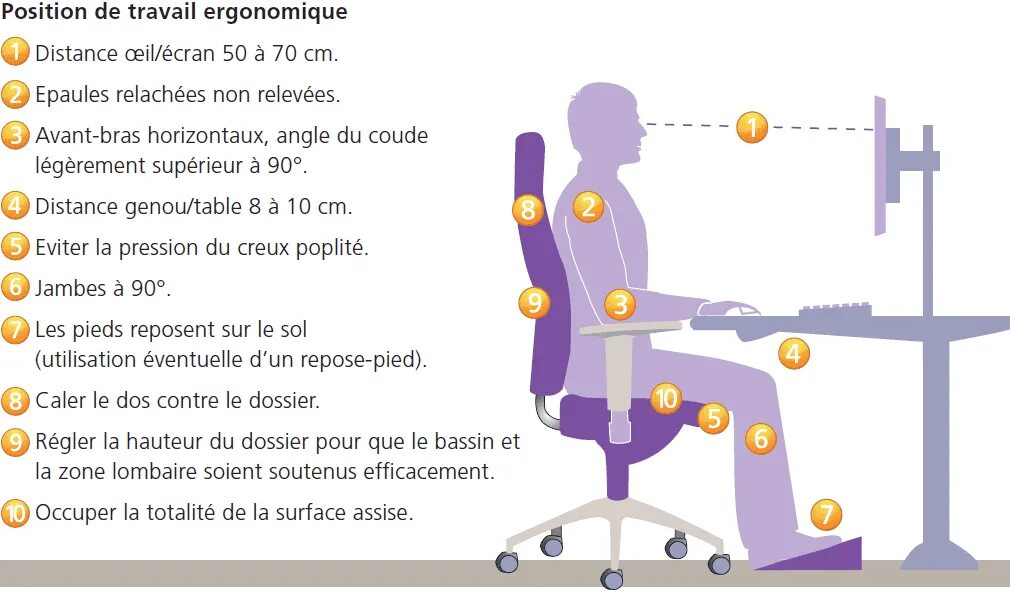 The position. Скульптор-le travail. Position синонимы. Надпись position. Page position