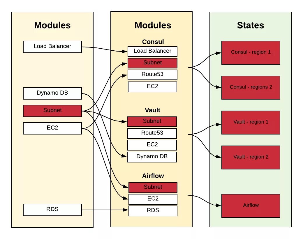 Terraform module. Terraform modules. terraform variables type. terraform gui. terraform generator.