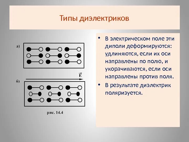 Диэлектрики в электрическом поле. Типы диэлектриков. Полярные диэлектрики в электрическом поле. Диэлектрики в электростатическом поле. Как ведут себя диэлектрики