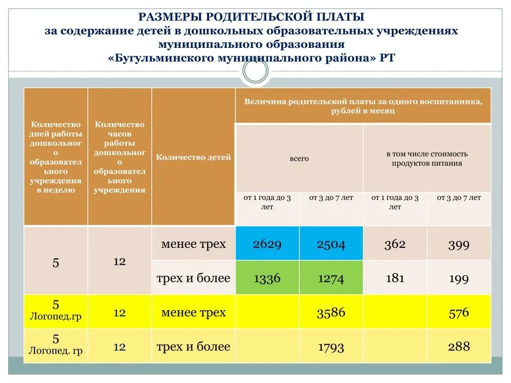 Компенсация родительской платы. Средний размер родительской платы. Расчет размера компенсации родительской платы. Как посчитать компенсацию за садик. Родительский плата школа