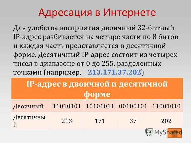 Запишите в тетради 32 битовый ip адрес