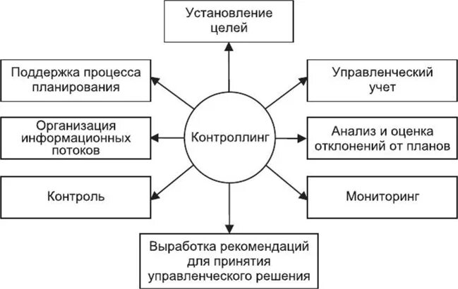 Контролинг by Ira Paliy on Prezi