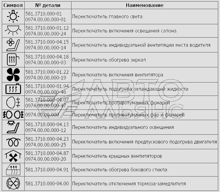 Контрольные лампы маз. Контрольные лампы на маз 2005 года. контрольные лампочки маз. обозначение контрольных ламп маз. переключатель маз.