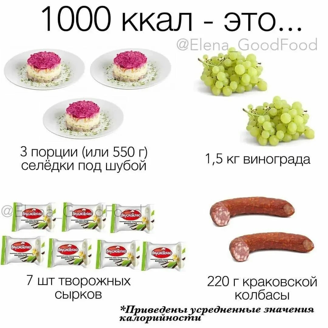 500 килокалорий