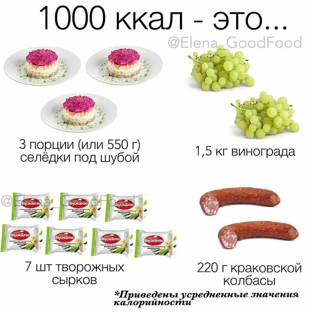 100 грамм сколько калл. 1000 калорий. 1000 ккал. 5 тысяч калорий. как выглядят 1000 калорийэ.