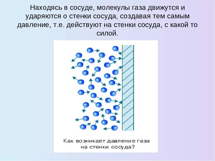 Движение газов. Давление газа на стенки сосуда. Давление газов на стенки сосуда. Давление молекул газа на стенки сосуда. Давление газа на стенки сосуда рисунок.