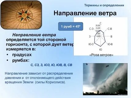 Направление ветра стрелками на карте