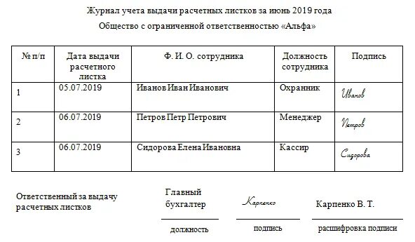 Журнал учета выдачи сотрудникам расчетных листков. Образец заполнения журнала выдачи расчетных листков. Бланк журнала учета выдачи расчетных листов образец. Журнал расчетных листков по заработной плате образец. Выдача образец расчетный