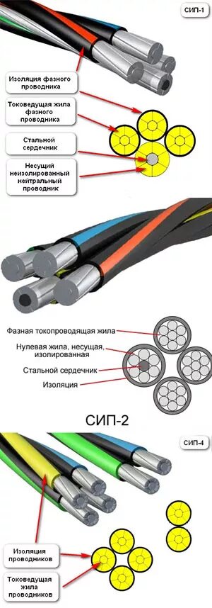 Сип 4 расстояние. Сип 3 фазный маркировка кабеля. маркировка сип 4х16. сип 2 маркировка. кабель сип 4х16 маркировка жил.