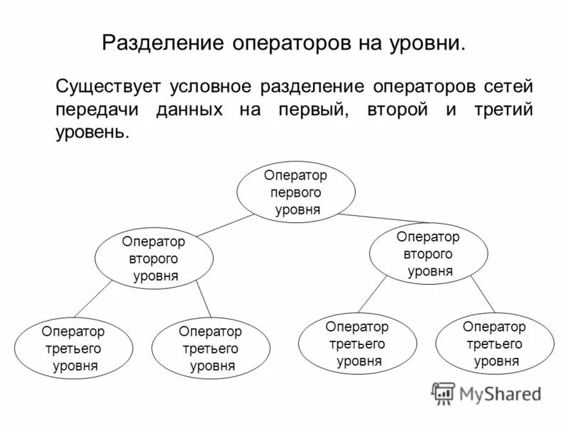 Формами 1 2 уровня. Формами 1 2 уровня