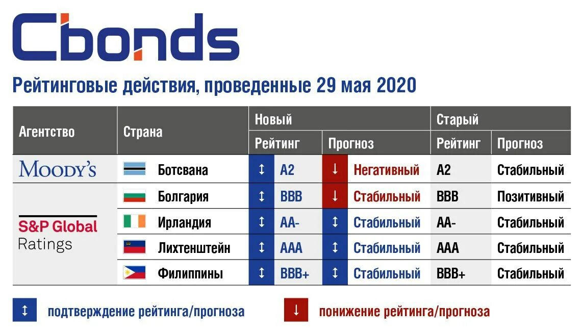 рейтинг повышен полунищий. рейтинг атр. рейтинг на следующей недели атр. теннис рейтинг атр. рейтинг atp мужчины.