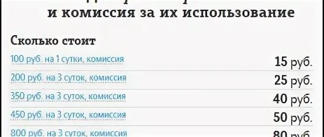 Теле 2 и сумма