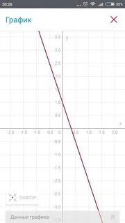 X2 4 х 3 график