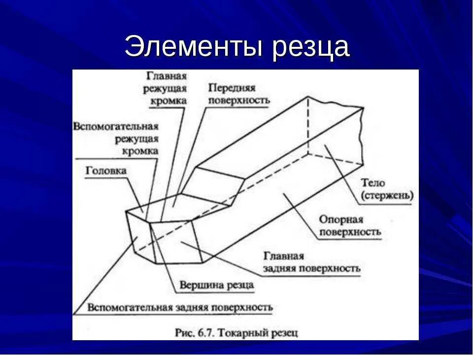 Материал режущей части инструмента. Составные части и элементы головки резца. Элементы токарного проходного резца. Геометрические параметры режущей части токарного резца. Элементы токарного прямого проходного резца.