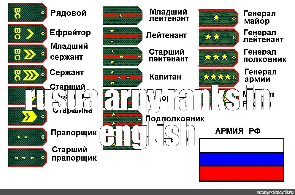 Полицейский чин сканворд. Звания в армии России по возрастанию мотострелковых войск. Воинские звания Финляндии. Погоны МЧС И армии России. Воинские звания Азербайджана paradnoye.