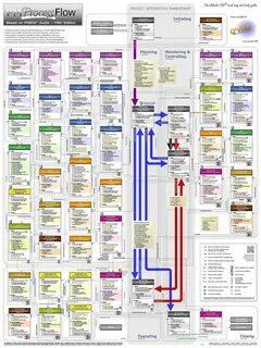 Project guide
