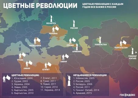 Страны в которых была революция
