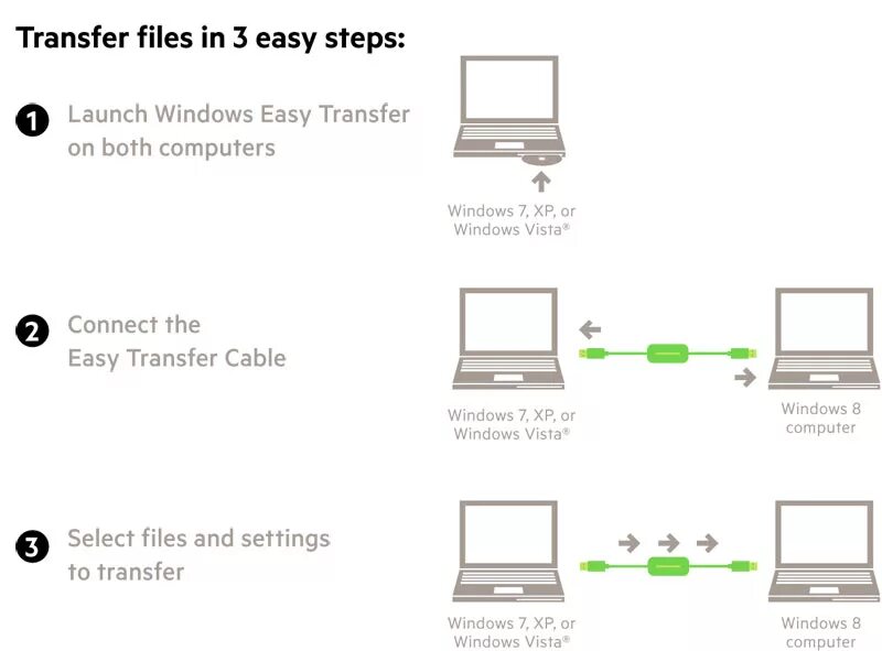 Easy transfer. Belkin easy transfer (f5u279). Windows easy transfer. Etc виндовс. Windows easy Trasfer Cable.