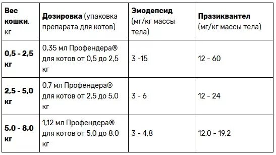 Можно коту давать супрастин от аллергии. Дозы препаратов для кошек. супрастин кошке дозировка таблетки. расчет дозы для кошек. дозировка лекарств для кошек.