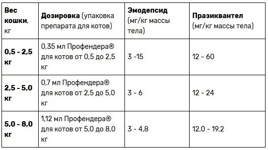 Дать кошке супрастин. Рассчитать дозу инъекции для кошки. Дозировка для котов.