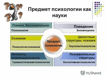 Объект психики