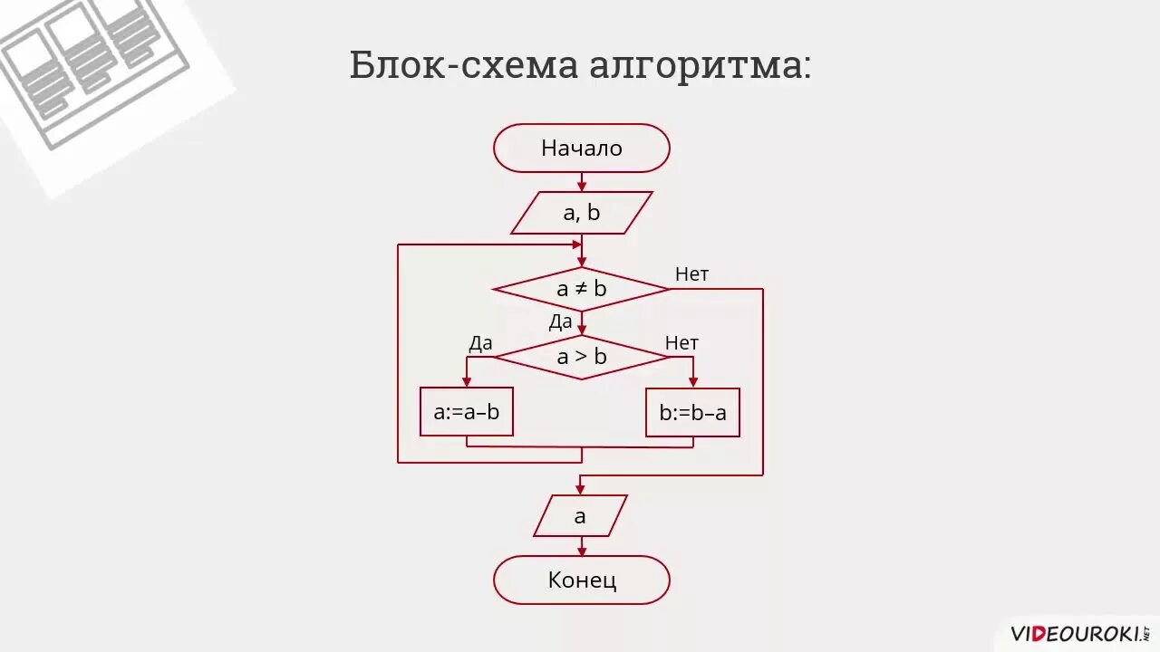 Блок схемы для программирования циклов. Циклический алгоритм блок схема Информатика. Циклический алгоритм блок схема. Циклический алгоритм блок-схемы задачи.