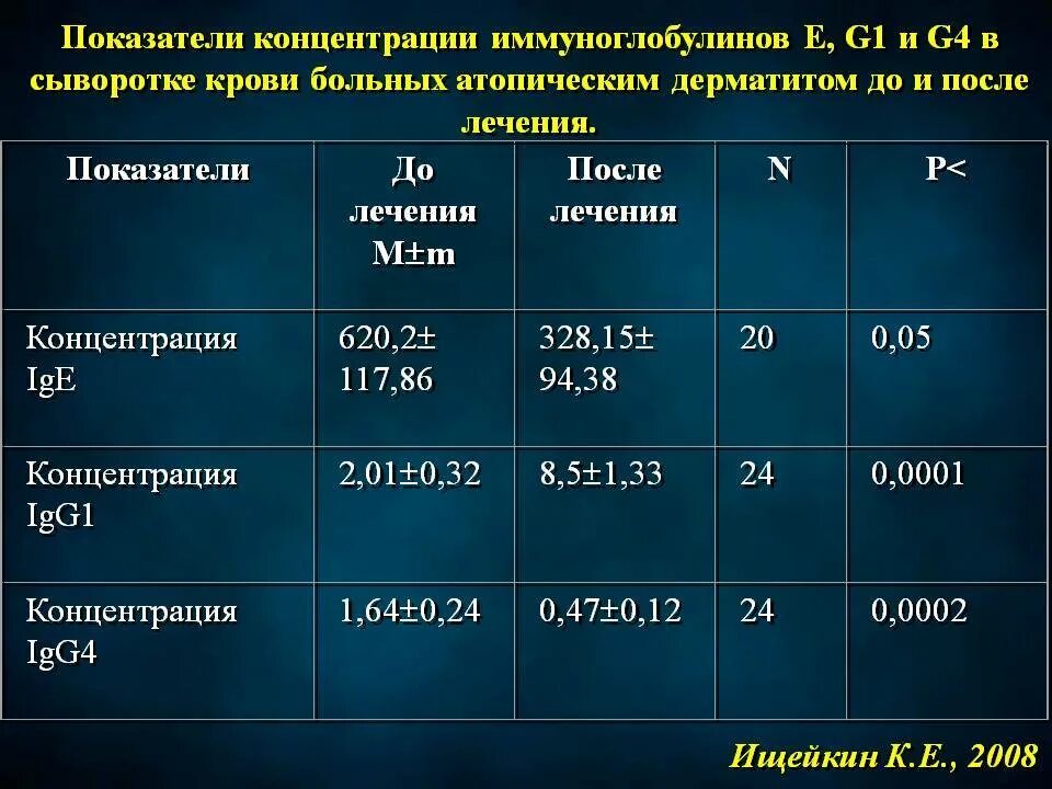 Иммуноглобулин какой должен быть