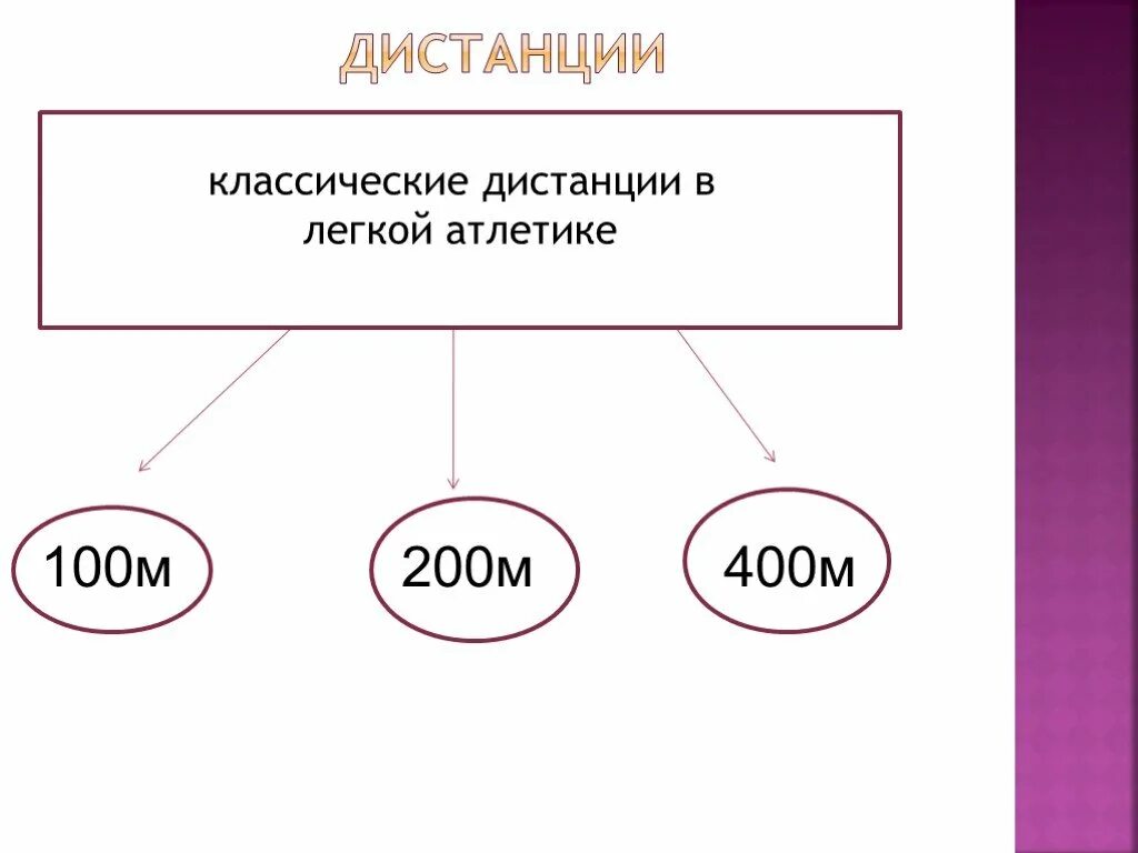 Классическая дистанция в легкой