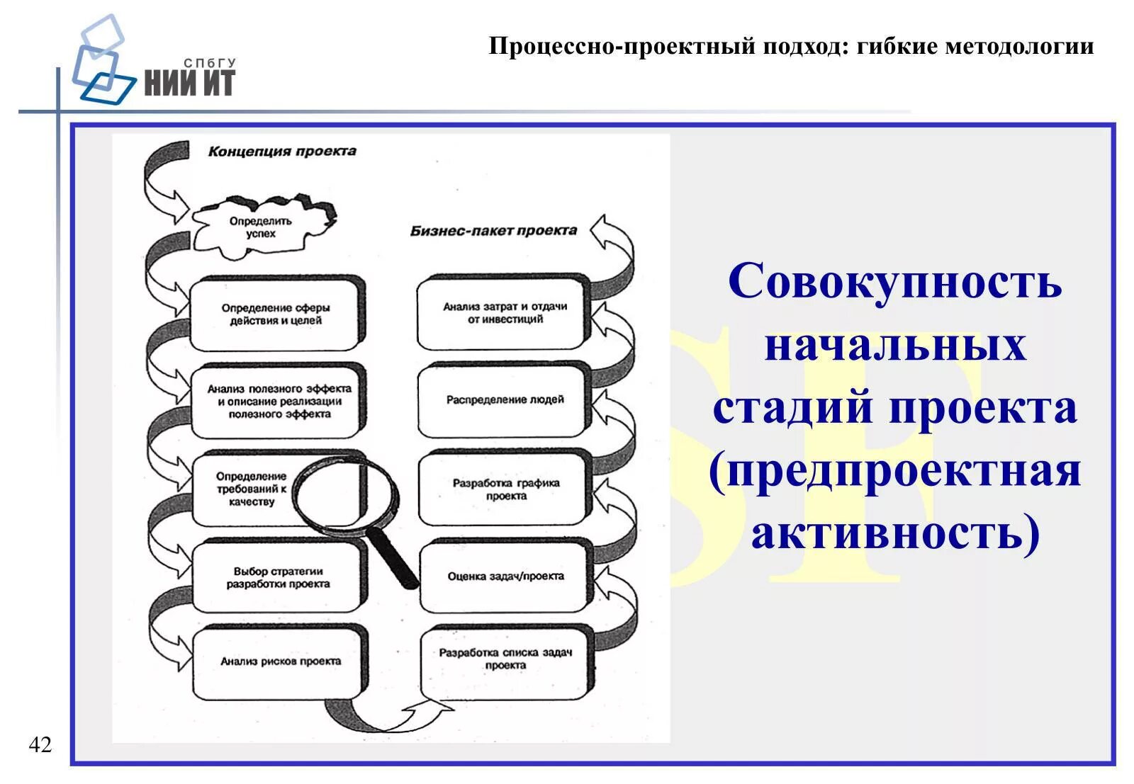 Системой идеи принципов гибкого управления проектами является. Системой идеи принципов гибкого управления проектами является