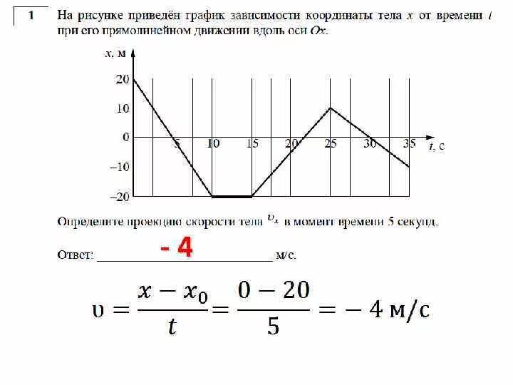 Координата от времени