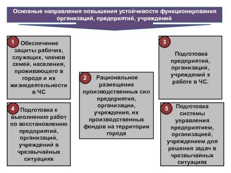 Повышение устойчивости функционирования объектов в чс. Повышение устойчивости функционирования объектов экономики в ЧС. Повышение устойчивости объектов экономики. Повышение устойчивости функционирования объектов экономики. Устойчивость функционирования объекта экономики это.