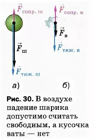 Время падения шара. Свободное падение тел шарик. Свободное падение шарика. Свободное падение шарика в воздухе. Падающие шарики.