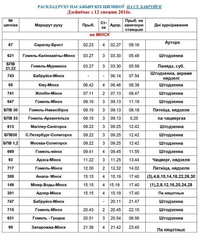 Расписание движения поездов минск. Адлер Мурманск маршрут. Путь поезда Мурманск Анапа. Маршрут поезда Мурманск Адлер. Маршрут Мурманск Анапа.