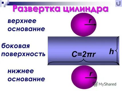 Верх цилиндра