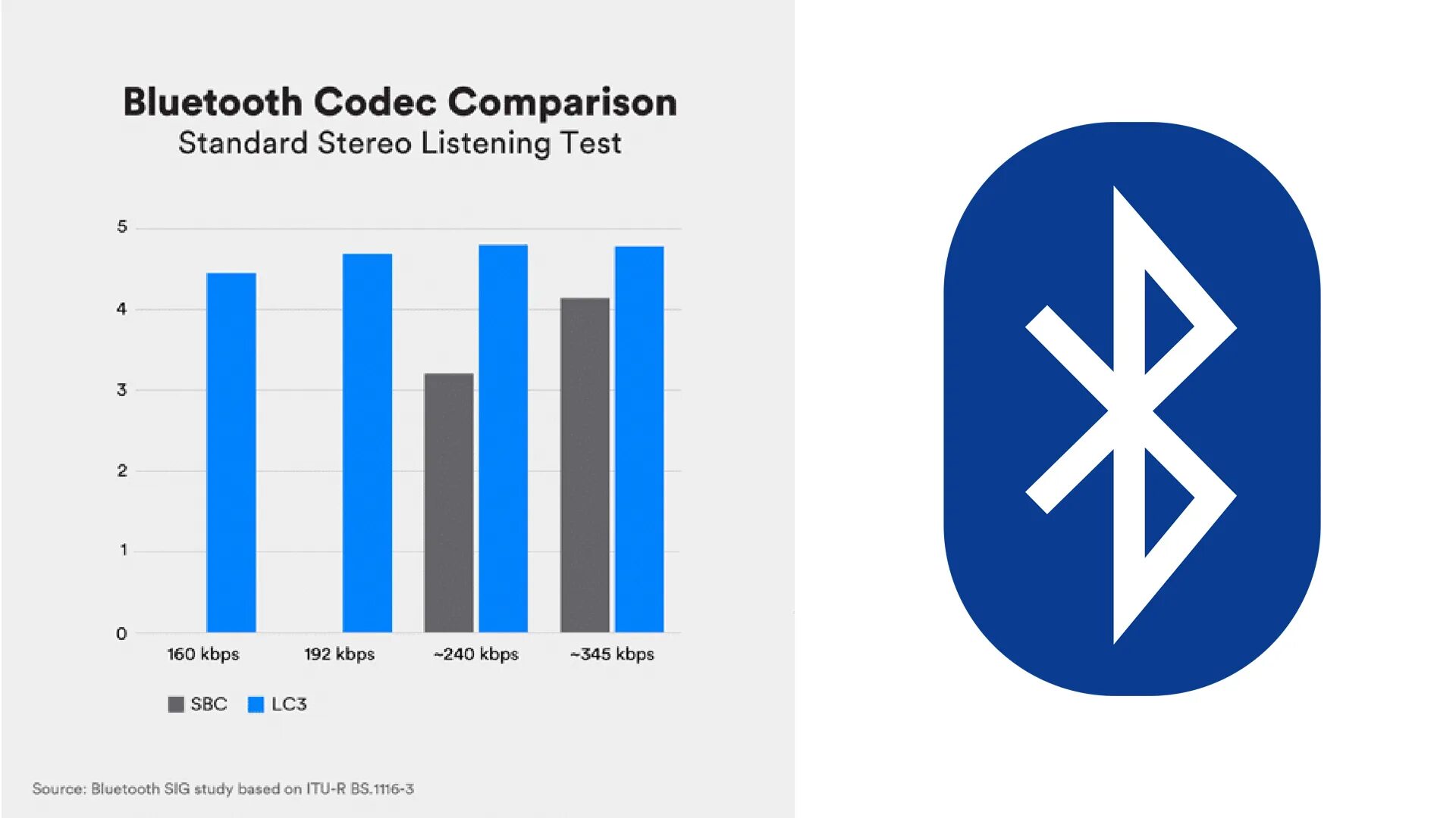 Кодеки bluetooth. Кодеки аудио блютуз. sbc bluetooth. bluetooth special interest group компании.