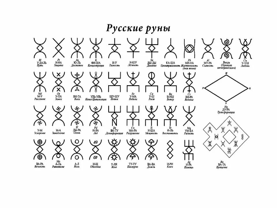 Русские руны. Древние русские руны. Древние магические знаки. Руны русичей. Rune на русском