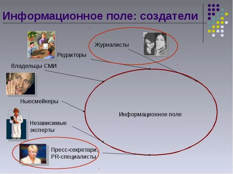 Единое поле информация. Информационное поле. информационное поле сми. информационное поле человека. единое информационное поле.