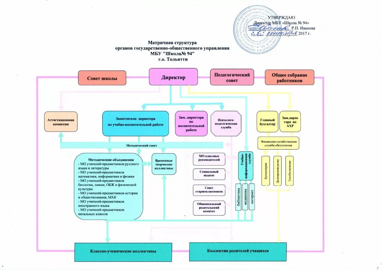 Сотрудники школы список. Здания органов управления учреждений. Управление муниципальными бюджетными учреждениями. Управление муниципальными бюджетными учреждениями. Органы управления бюджетного учреждения.
