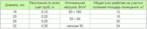 Кг краски это сколько литров