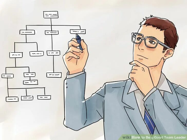 WIKIHOW Лидер. Responsible. Responsible картинка. Лучший руководитель рисунок. Responsible person