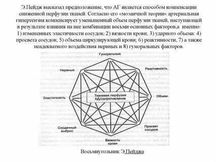 Восьми основное