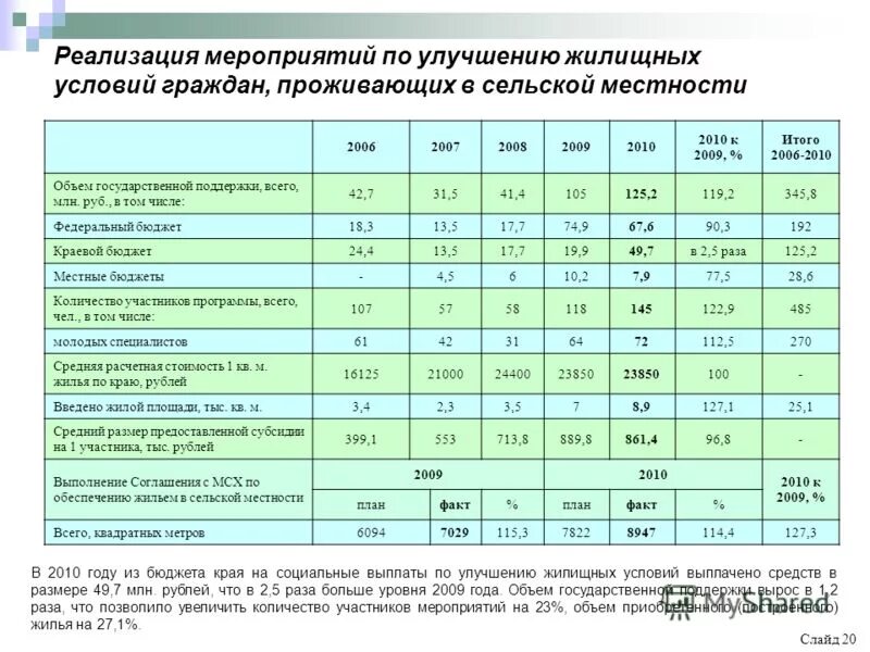Льготы для сельских жителей. Социальные выплаты для улучшения жилищных условий. Коммунальная льгота педагогам в сельской местности. Жилищные субсидии на приобретение жилья. Выплаты для жителей сельской местности.
