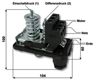 Pressure control