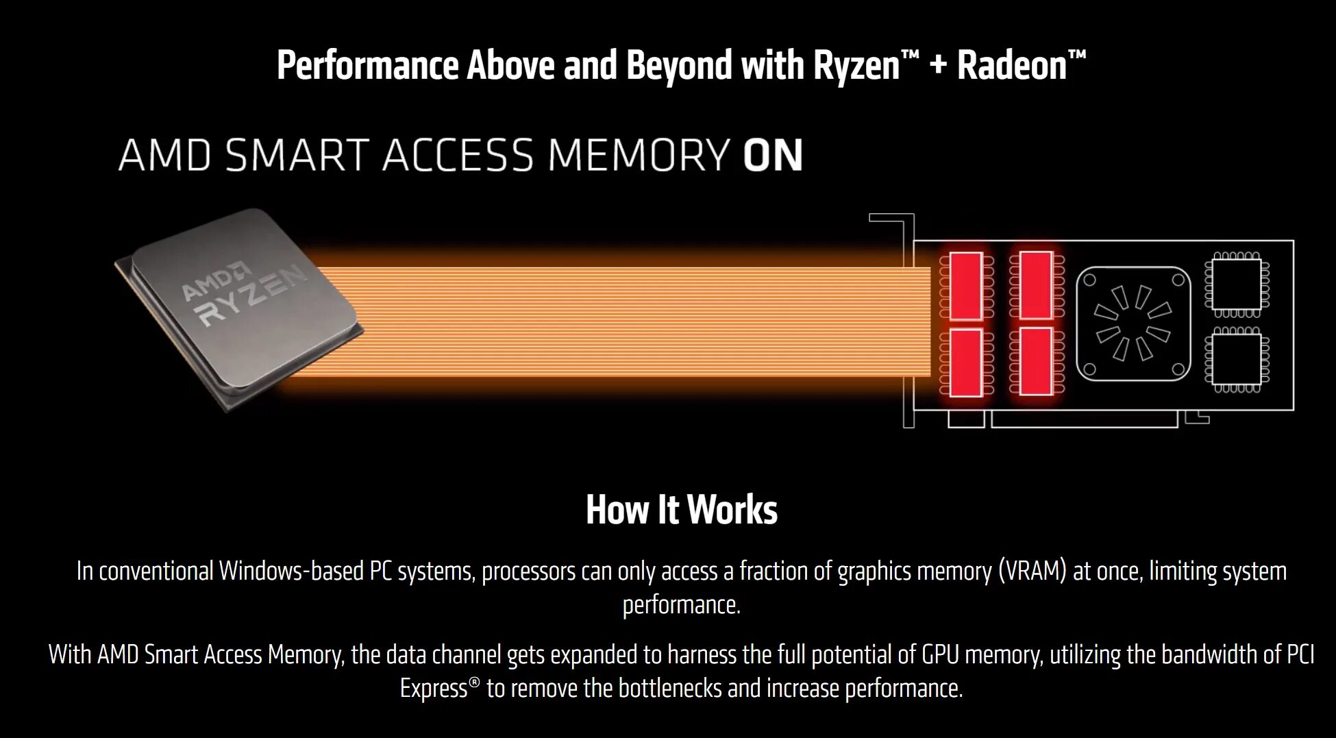 Поддержка памяти amd. AMD Smart access Memory. Smart access Memory b450. AMD Smart access Memory Gigabyte. Sam АМД.